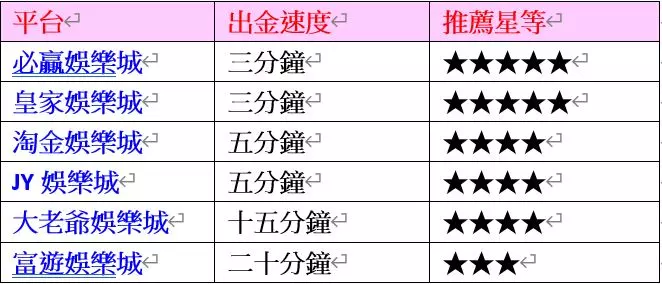 【娛樂城火速出金】優惠最多的娛樂城就在JY！拚娛樂城洗碼量最低
