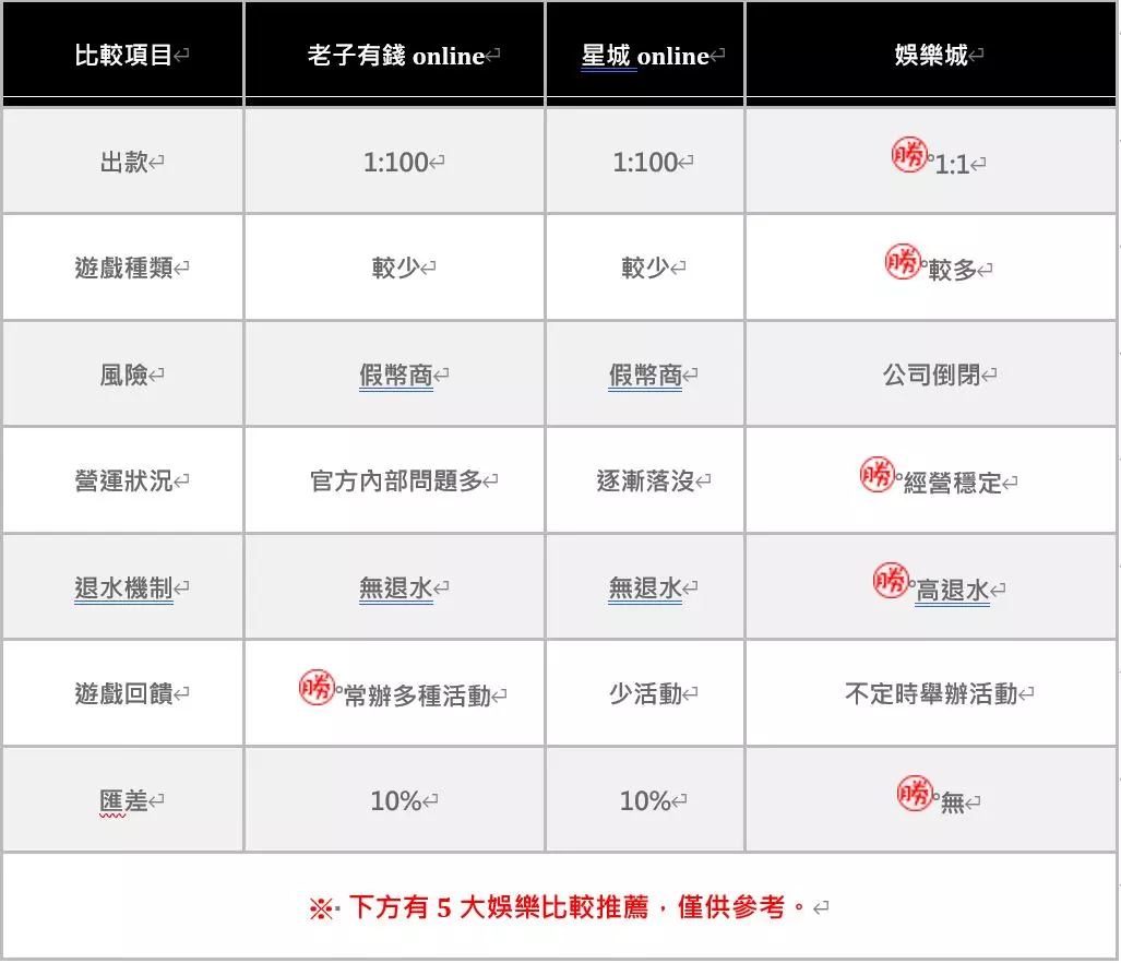 「線上娛樂城攻略：老手玩家必看！線上娛樂城勝率90%的秘訣在這裡，揭開線上娛樂城遊戲－JY娛樂城的神秘面紗」
