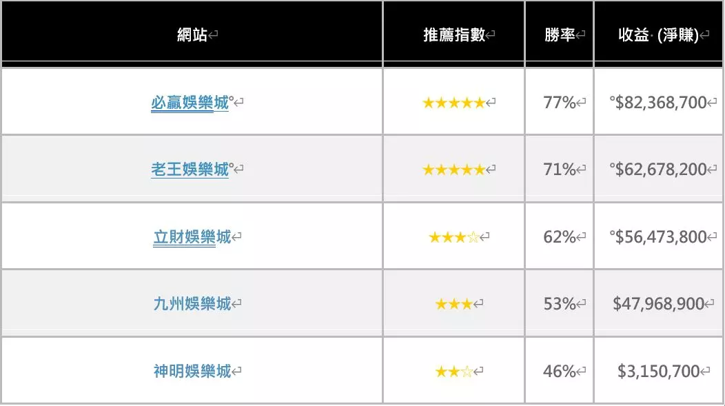 「線上娛樂城攻略：老手玩家必看！線上娛樂城勝率90%的秘訣在這裡，揭開線上娛樂城遊戲－JY娛樂城的神秘面紗」
